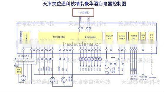 TDXE7709 X10hotel control system Super Luxury Wireless Hotel Control System