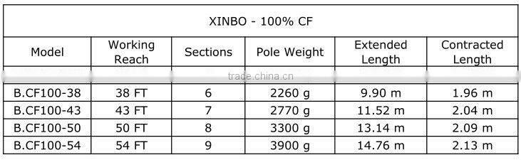 High strength carbon fiber telescoping pole for photography