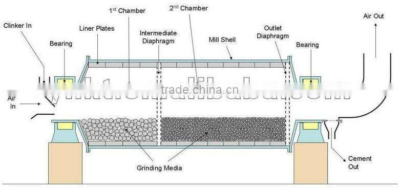 high speed cutting ball mill