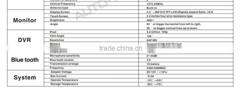 4.3 inch tft car monitor with GPS,DVR,Bluetooth