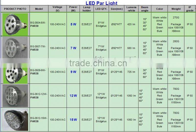 2014 new design!!!Dimmable 18W COB Par38 LED Light,LED Par38 with CE ROHS approved
