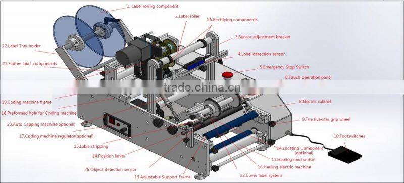 Factory best price Semi-auto labeling machine widely used packing machine OEM small and medium production quantity