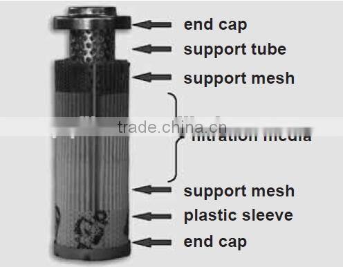 0035D003BN4HC hydac hydraulic oil filter cartridge