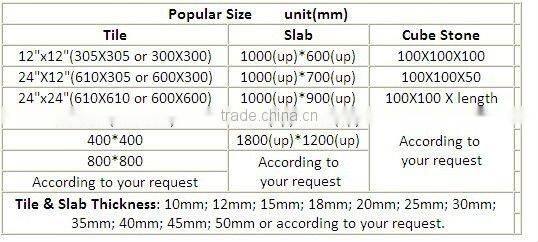 Beida black Granite Flame slabs