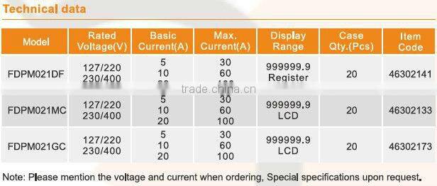 Smart Energy meter /electricity meter/watt hour meter FDPM series