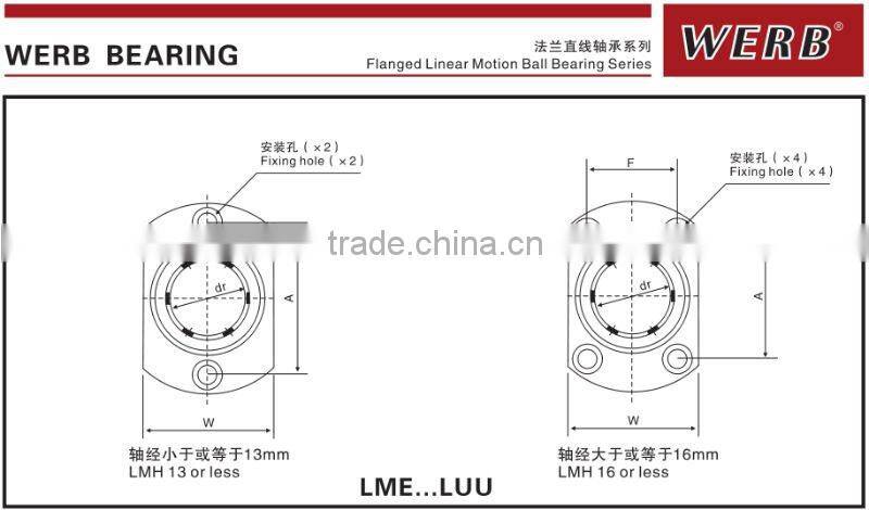 LMH Oval stainless steel flange