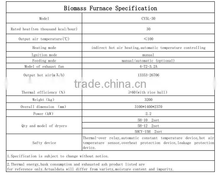 Fuel Burning Fully and Saving Combustion Biomass Furnace CY5L-30 For Seeds Grain Dryer
