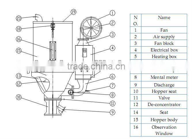 Plastic hopper dryer machine