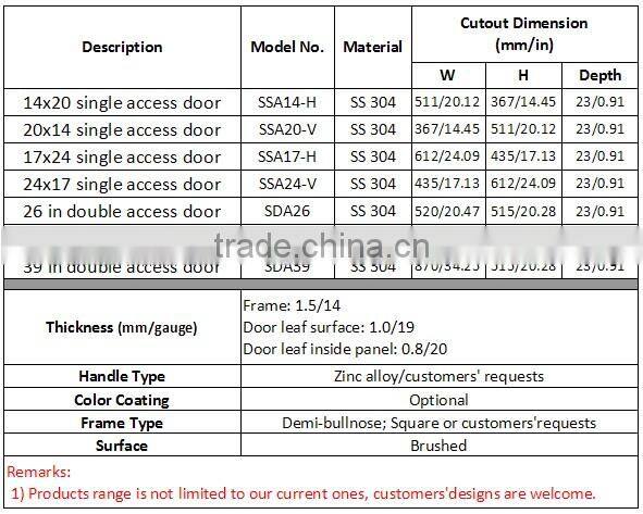 Modular outdoor kitchen system
