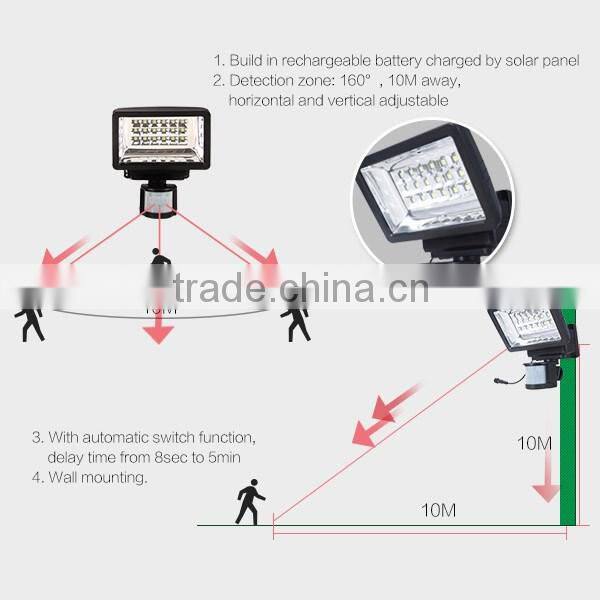 High quality new technology outdoor led solar street lamp