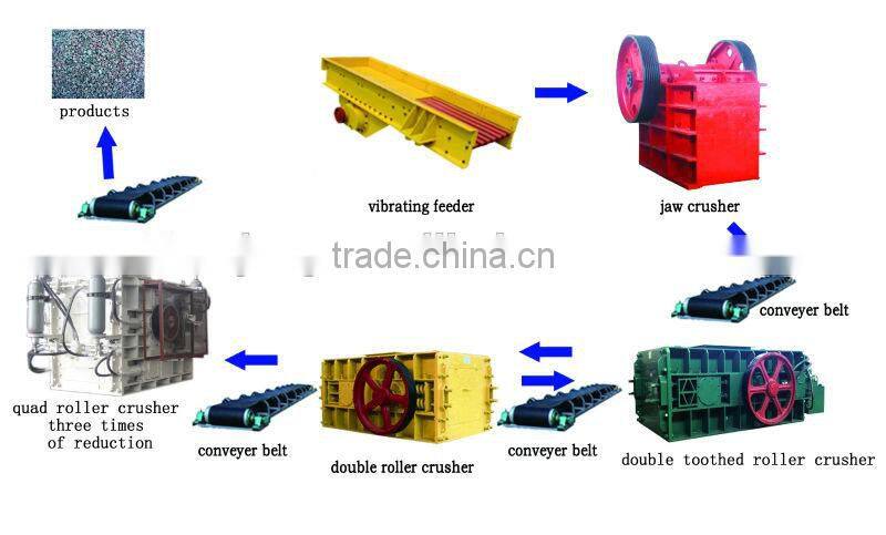 rock machine crusher production line/ roll crusher machine manufacturer