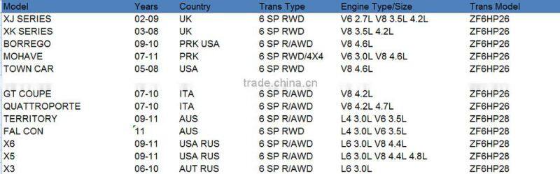 ZF6HP26 6HP28 Automatic Transmission Steel Kit