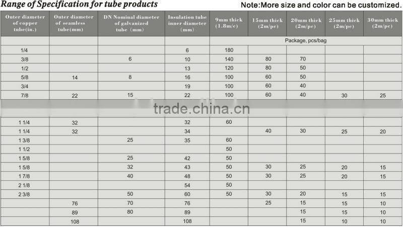 RESOUR Heat Insulation Material, Insulated Panel, Insulation Tube For HVAC