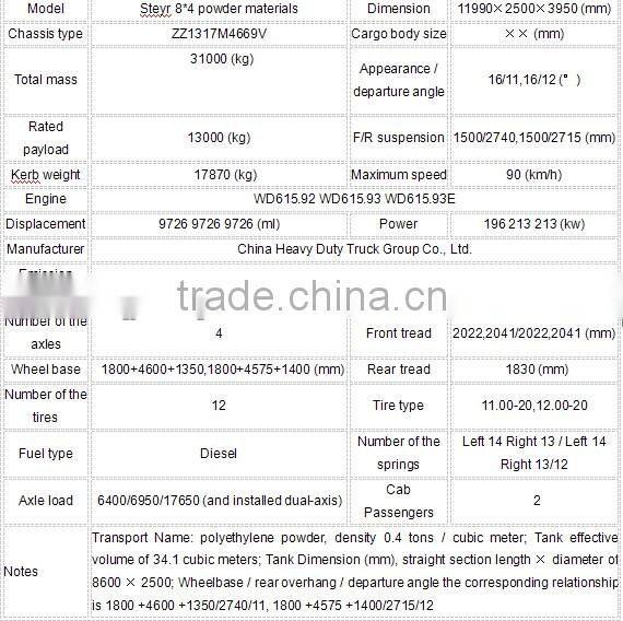 Good condition skid mounted gas station