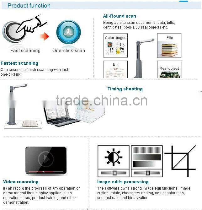 Passport Scanner ,ID card scanner and Reader for Banking Industry