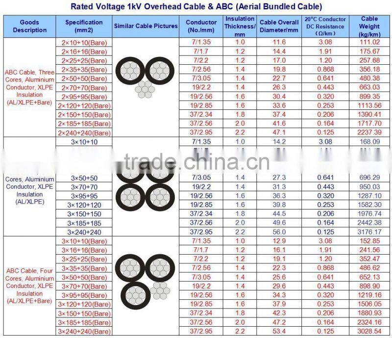 High quality Duplex/Triplex/Quadruplex ABC Cable Service Drop Cable