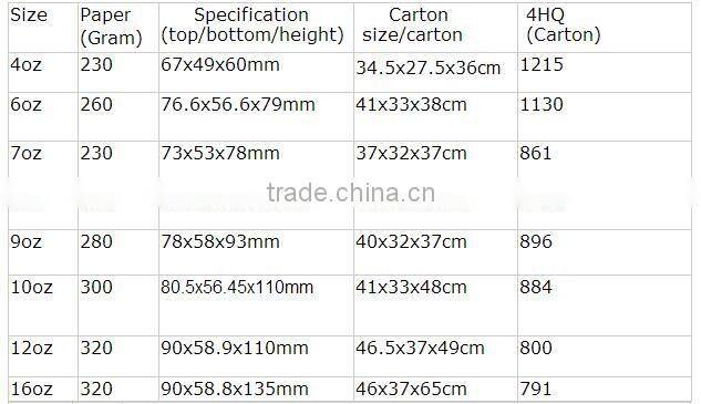 wholesale custom printed disposable paper cup raw material with customer logo