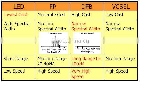 2-5G SFP Optical -Transceiver Module-300m-Reach