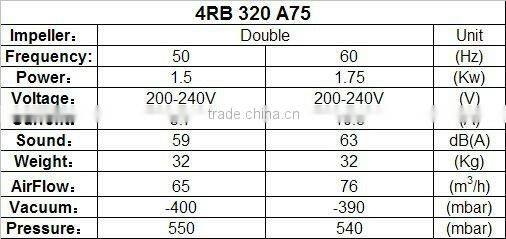 dental suction blower,industrial electric ring blower,vortex air blower