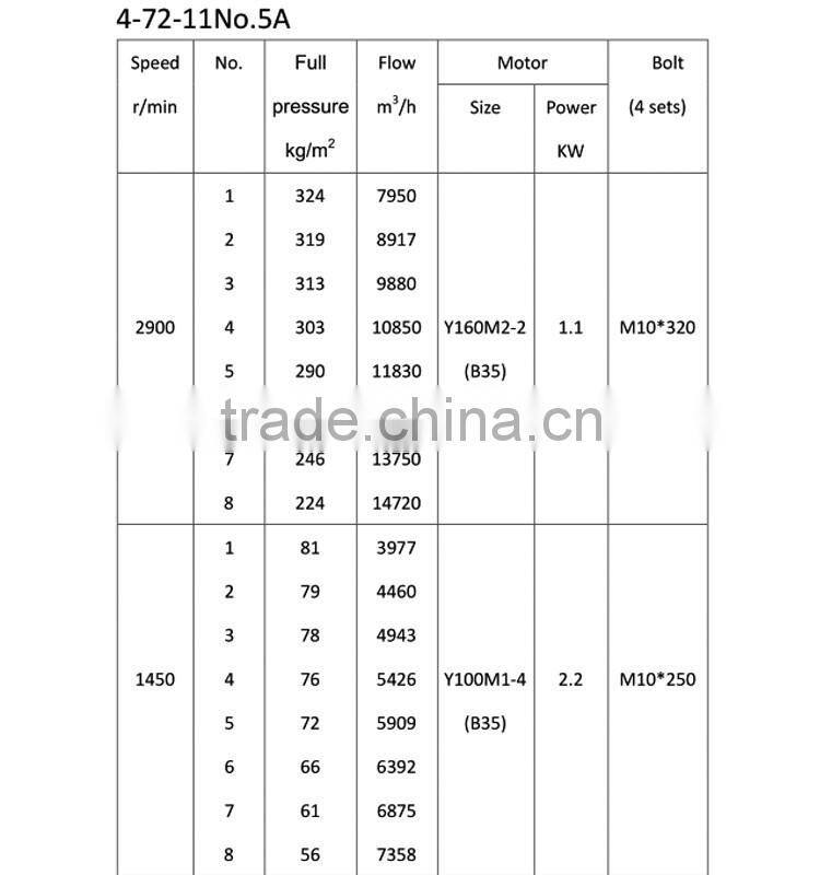 High quality hot sale air blower, axial blower, blower fan motor