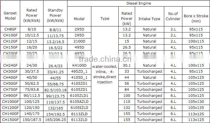 15KW ricardo diesel silent generator