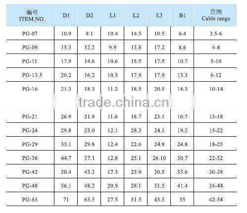 PG-07,09,11 Plastic Waterproof Cable Glands