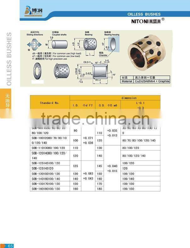 SESW bronze oilless wear plate