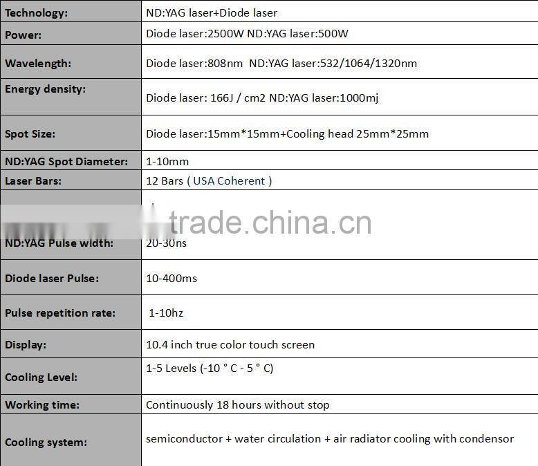 Newest Multi-functional 810 nm Diode laser and Nd:YAG laser