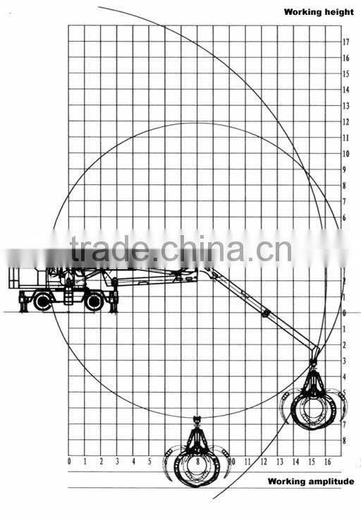 Wheeled Straight Boom Crane QLYS20hz