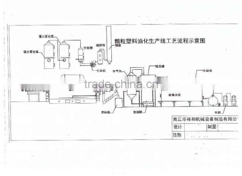 80% Oil Yield Recycling Plastic To Oil Pyrolysis Line