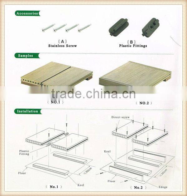 Bifrost wpc wpc decking by wpc sanding machine