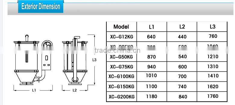 Hopper Dryer for Plastic Industry for injection molding machine