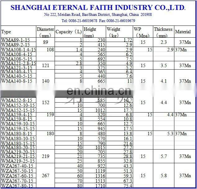 DOT-3AA Certificate 40L 150Bar Oxygen Gas Acetylene Gas Cylinder Price