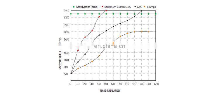 SEAFLO 24v Bat Chemical Pressure Solar Water Pump