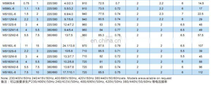MS series 1.5hp electric motor 220v