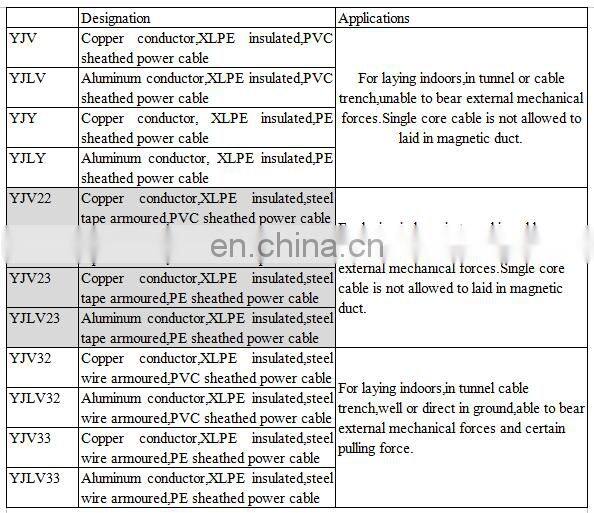 Hot Sale 6.35/11KV CU/XLPE/PVC 70mm2 XLPE Cable