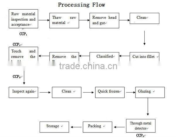 frozen cod Fillet 2-8OZ, frozen cod