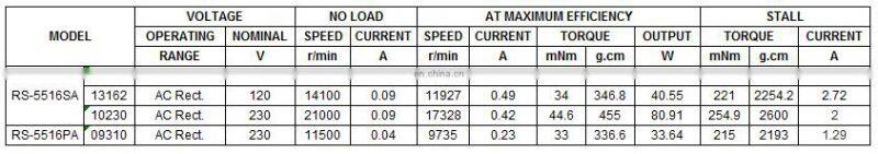 120V 220V 230V HVDC Motor RS-5516SA for coffee maker