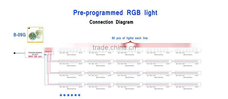 SMD5050 RGB auto running 40mm diameter e14 AC24V zhongshan fun amusement lighting factory