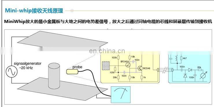 HF VLF active RX Antenna 10kHz to 30MHz Assembled Mini-Whip With Bias-Tee