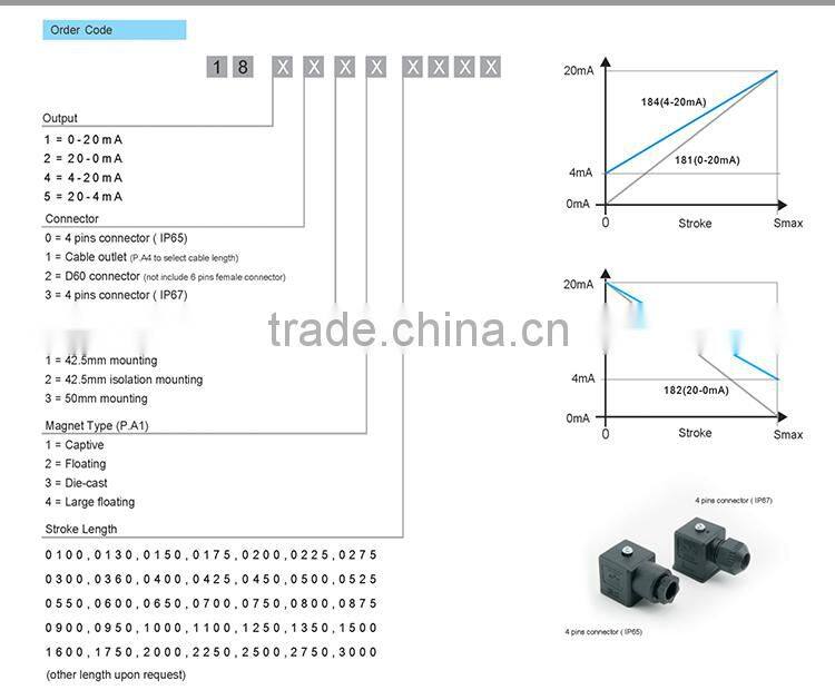 20-0mA Current linear scale