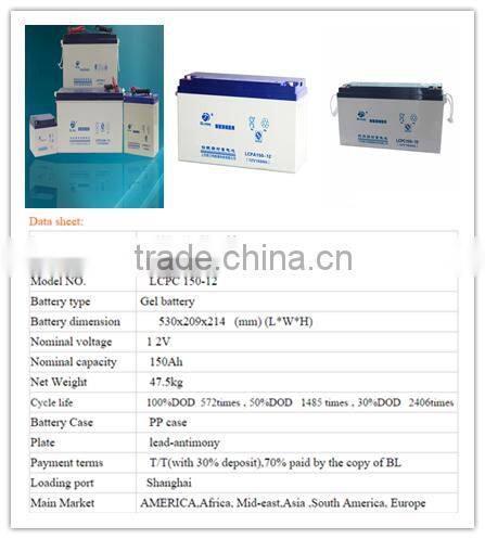 5 years Warranty 8M 60W Solar LED Street Lights(fighter 15# series)