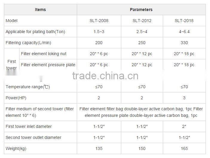 ShuoBao the best new design of double tower chemical filter housing