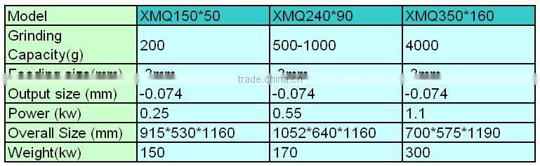 iron ore crusher machine,ball mill for grinding iron ore