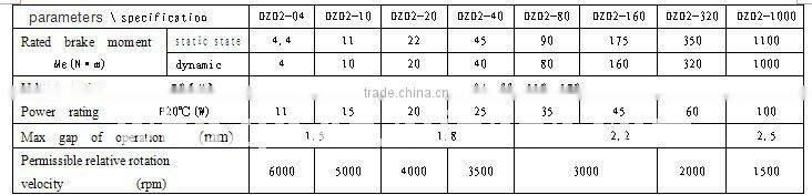 24V High precision retarder electromagnetic brake