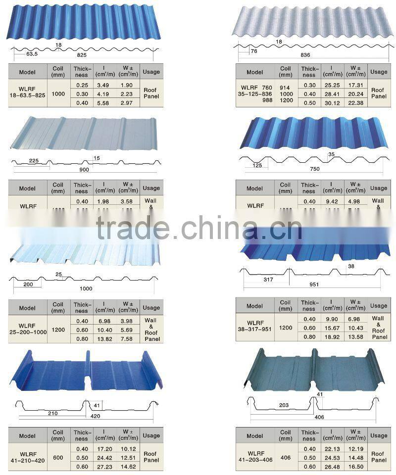 galvanized roofing sheet roll forming machine