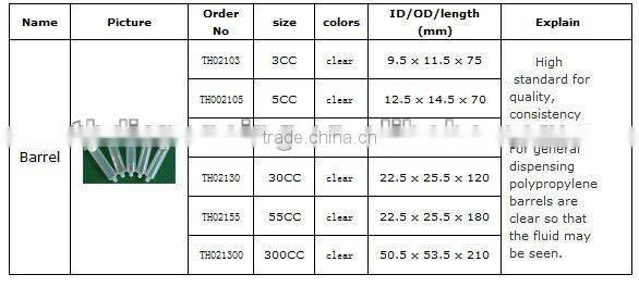 syringe/dispensing syringe/glue syringe