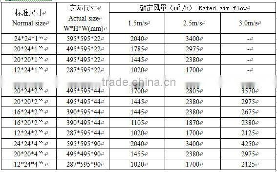Medium efficiency anti-humidity foldaway paper/ metal frame synthetic filter with large dust holding capacity and large air flow