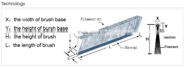 Wall Outlet-single Gang Anti Static Cable Entry Socket Brush Plate