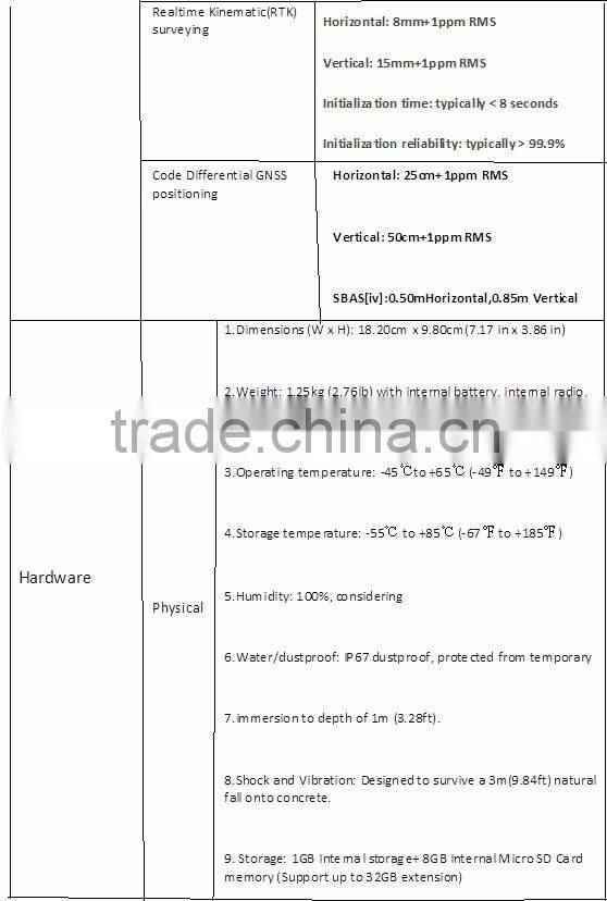 Hi-Target V60 GPS RTK 220 Channel Tracking GNSS Receiver